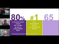 Your Financial Health A Conversation on Revenue Cycle Management with athenahealth