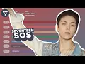 Download Lagu SOS – SEVENTEEN (Prod. Marshmello) | Line Distribution [ Color Coded ]