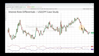 ICT Forex - Market Maker Series Vol. 1 of 5