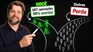 Te provando que Opções NÃO é o bicho papão que você pensa
