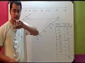 C-LOOK Disk Scheduling Algorithm - Operating System