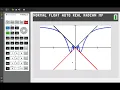 Squeeze Theorem for Limits on the TI-84 Plus CE Graphing Calculator