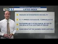 How to use the Lifted Index for thunderstorm prediction