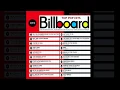 Lagu Billboard Top Pop Hits - 1973 (Audio Clips)