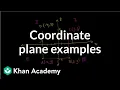 Coordinate plane examples Linear equations and functions 8th grade Khan Academy