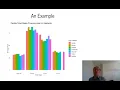Encouraging Focus Data Communication Data Visualization
