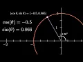 What Sine and Cosine Have to do with the Unit Circle