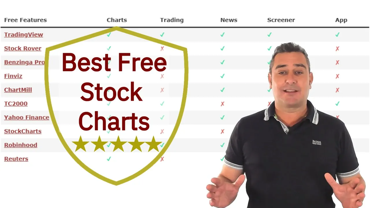 10 Epic Free Stock Charting Tools: In-Depth 2026 Test