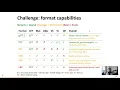 Importing data - Introduction to Scientific Visualization with Blender