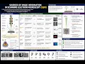 Sources of Image Information in Scanning Electron Microscopy SEM