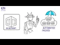 LTI Case Study Cloud Migration for a European Utility Major