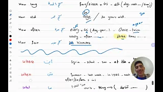 صناعة السؤال كما لم تراها من قبل 