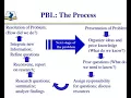 problem based learning by floating facilitation