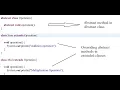 Java Tutorial for Beginners 21 - Abstraction using Abstract class Vyuha4S