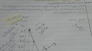شرح درس العامل المحدد السنة اولى ثانوي علمي مع استاذة مريم 