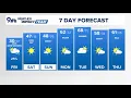 Denver Gazette weather for Friday Feb 20
