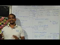 Session 1 - Embedded Software Developer Introduction