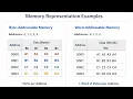 Memory Representation Examples Byte Word Addressable Part 01