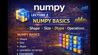 NumPy Arrays Attributes functions Scalar Vector Operations