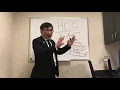 Hydroxychloroquine toxicity and Screening