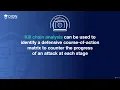 011 Attack Frameworks OBJ 4 2