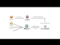 VMWare VSphere Instance Provisioning using SaltStack
