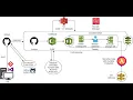 CICD pipeline for Lambda app - secured by Check Point CloudGuard Serverless