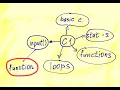input function in Python programming language