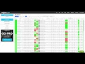 FantasyLabs 2016-17 NBA Tools Overview