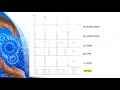Pulse Code Modulation PCM - Part 1