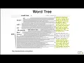 Text Visualization Word Cloud Bubble Chart Word Tree Phrase Net