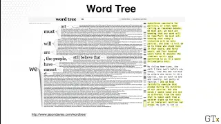 Text Visualization Word Cloud Bubble Chart Word Tree Phrase Net
