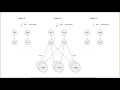 Webinar Managing OpenStack with Kubernetes