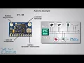 How MEMS Accelerometer Gyroscope Magnetometer Work Arduino Tutorial YouTube 720p