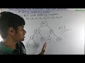 TREE DATA STRUCTURE LECTURE-13 -BINARY SEARCH TREE BST PART-1