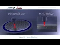Stealth Laser Dicing