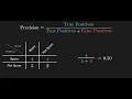 Binary Classification Metrics