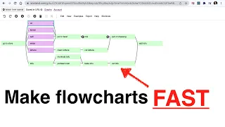 Knotend the Fastest Flowchart Editor