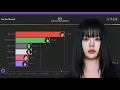 Lagu EVERGLOWㅣALL SONG LINE DISTRIBUTION [From (봉봉쇼콜라) Bon Bon Chocolat To ZOMBIE]
