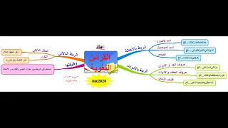 القرائن اللغوية 