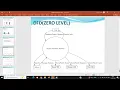 PPT - Organ Donation System using Python Django