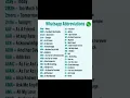 Download Lagu Learn WhatsApp Abbreviations: Essential English for Chatting Online | Acronyms in WhatsApp #shorts