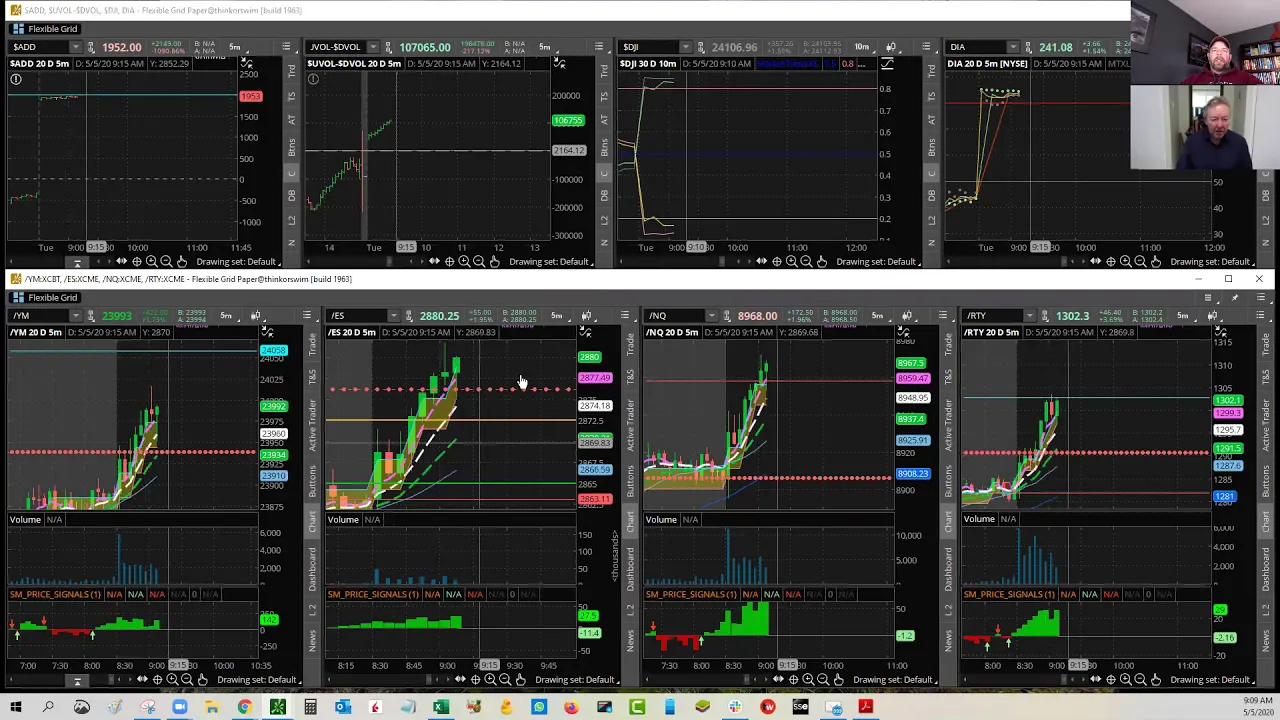 Trading Room 5-5-20 - Bailouts, Stimulus, Crypto