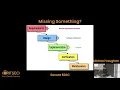 Secure SDLC - Michael Vaughan