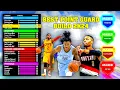 BEST Point Guard Build 2k24 Best PG Build in NBA 2k24 Next Gen
