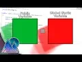 Accessing Global Variables from Another Script - C Unity Tutorial
