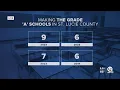 St Lucie Public Schools making the grade in academic success