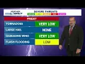 2026 Central Iowa Forecast - Soaking rain into Friday sneaky severe setup