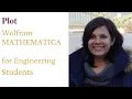 L2 Plotting functions in Wofram Mathematica