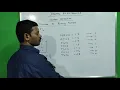 Decimal to binary conversion in tamil